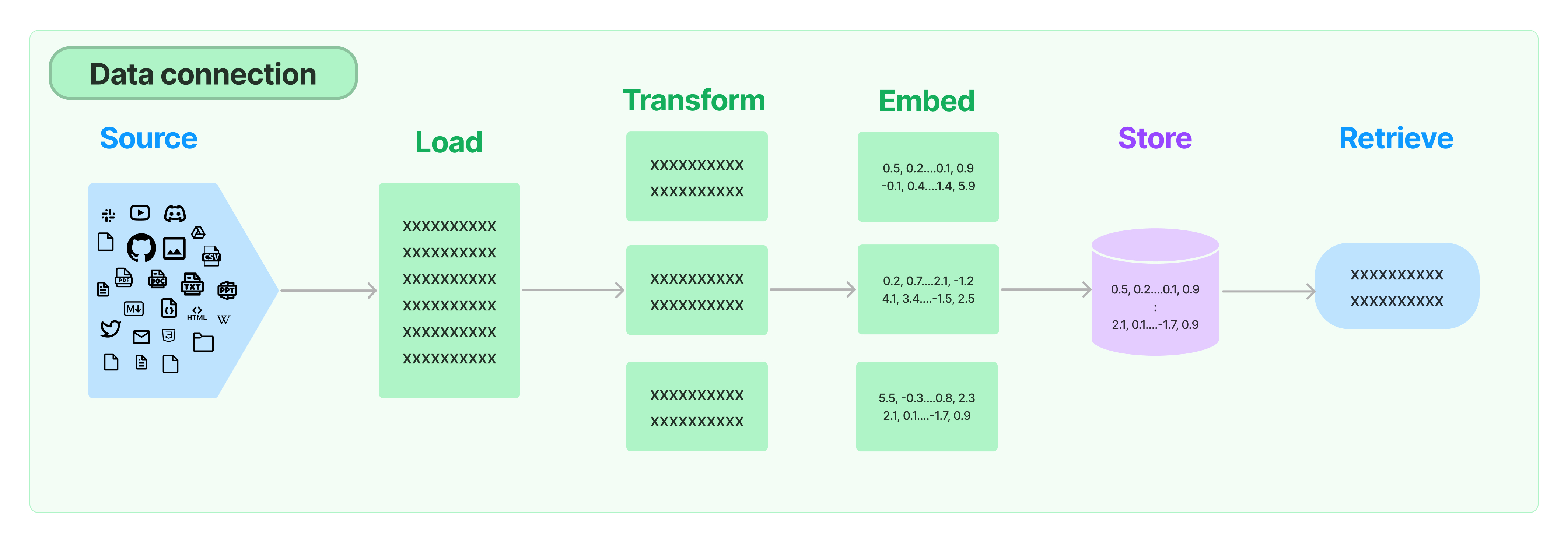 data_connection_diagram